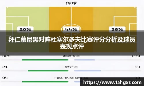 拜仁慕尼黑对阵杜塞尔多夫比赛评分分析及球员表现点评